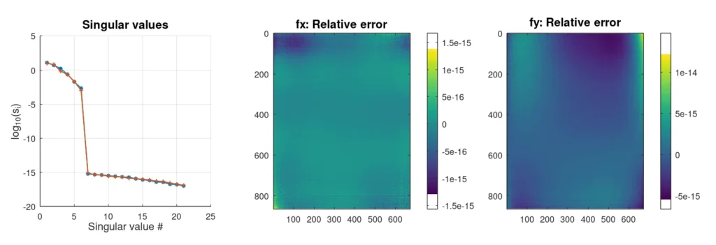 SVD analysis without noise