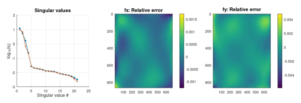 SVD analysis with noise