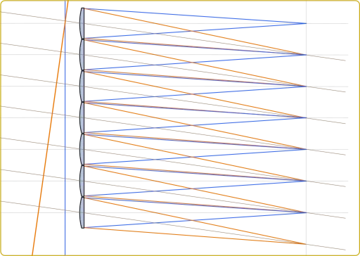 The Challenge of Simplifying Precision